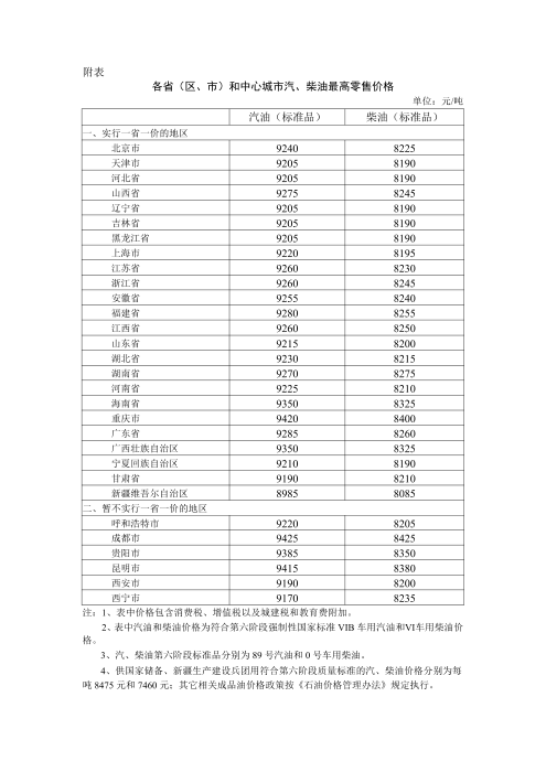 零售价格